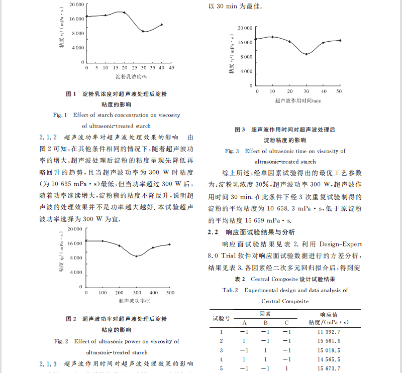 响应面法优化超声波前处理对马铃薯淀粉反应活性的作用