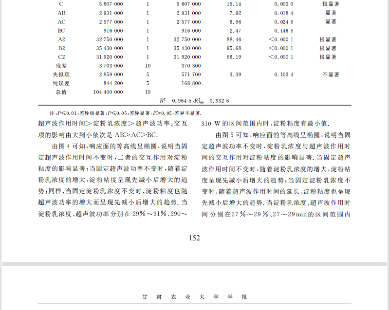 响应面法优化超声波前处理对马铃薯淀粉反应活性的作用