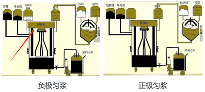 鋰電池?cái)嚢韫に囌婵站S護(hù)保養(yǎng)寶典，趕緊收藏