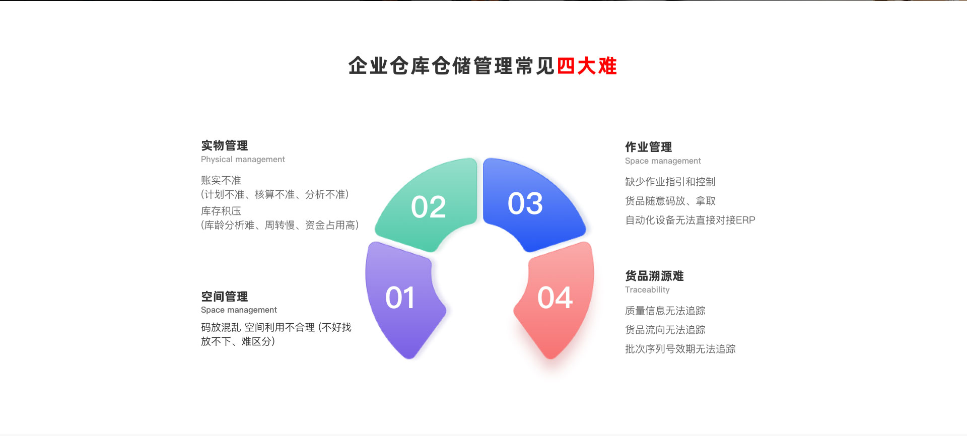 WMS仓储库存管理