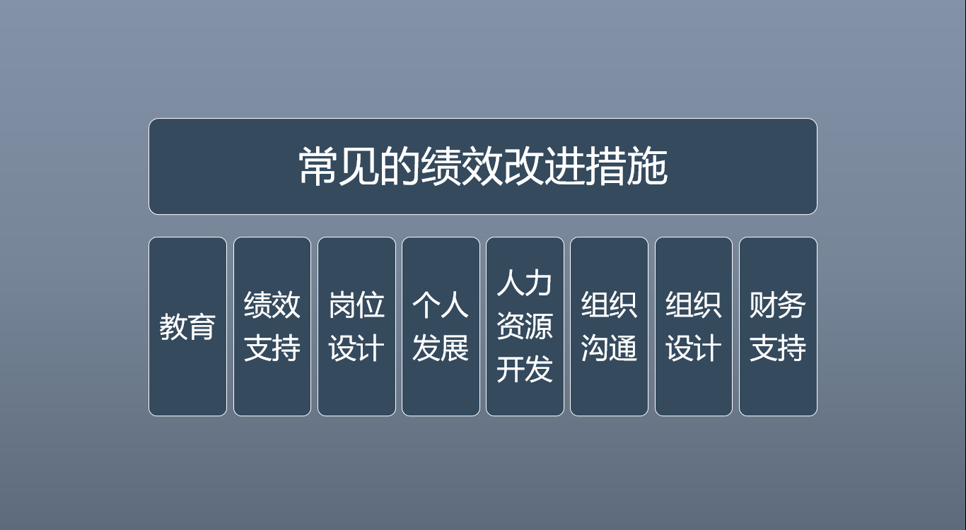 绩效改进措施的类型