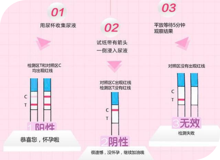 子宫内膜和卵泡必须达到什么标准才好受孕? 子宫内膜和卵泡必须达到什么标准才好受孕?