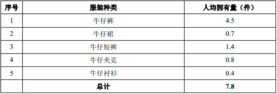 2023年全球及中国纺织、牛仔面料行业市场消费结构分析预测及市场规模竞争战略预测咨询