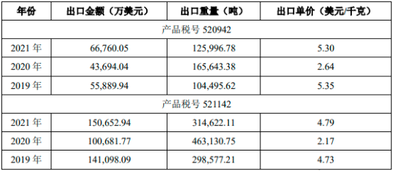 2023年全球及中国纺织、牛仔面料行业市场消费结构分析预测及市场规模竞争战略预测咨询