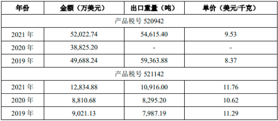 2023年全球及中国纺织、牛仔面料行业市场消费结构分析预测及市场规模竞争战略预测咨询