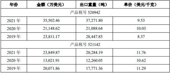 2023年全球及中国纺织、牛仔面料行业市场消费结构分析预测及市场规模竞争战略预测咨询