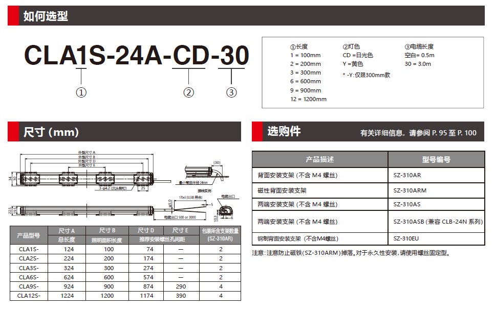 CLA-A系列LED长排照明灯