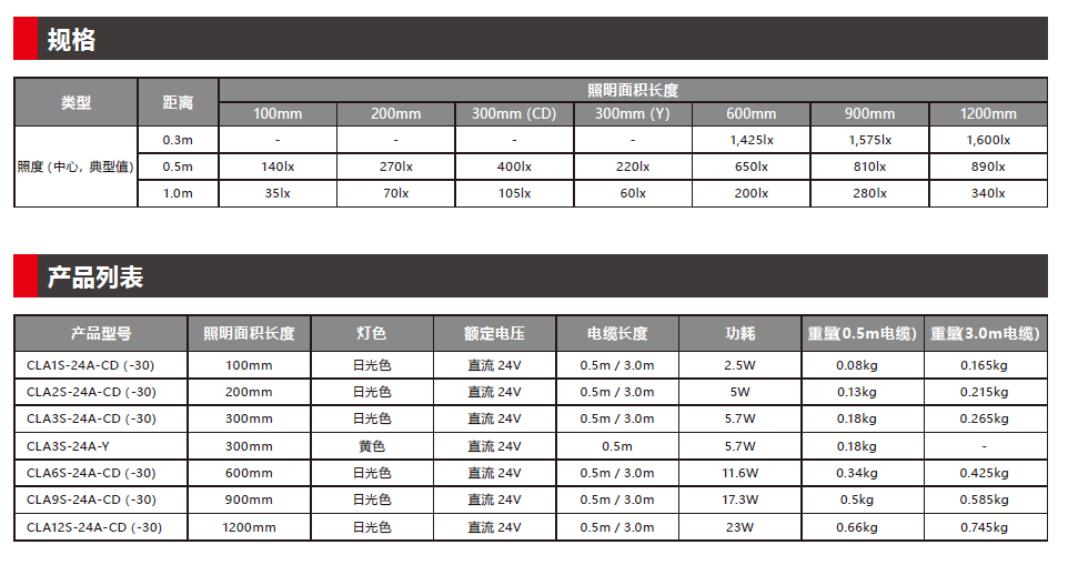 CLA-A系列LED长排照明灯