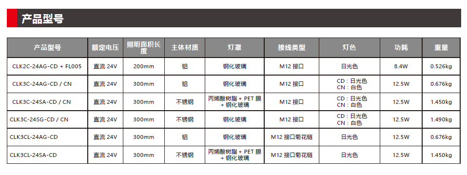 CLK LED照明灯(M12接线端子)