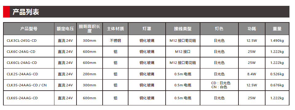 CLK LED照明灯(M12接线端子)