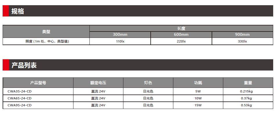 CWA 经济型日光色LED照明灯