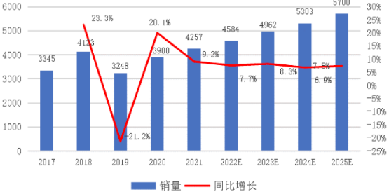 2023年葡萄糖酸钙原料药、维生素、感冒用药行业市场销售规模研究预测及市场发展环境分析