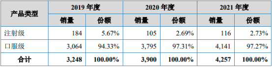 2023年葡萄糖酸钙原料药、维生素、感冒用药行业市场销售规模研究预测及市场发展环境分析