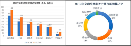 2023年葡萄糖酸钙原料药、维生素、感冒用药行业市场销售规模研究预测及市场发展环境分析