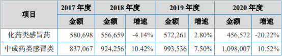 2023年葡萄糖酸钙原料药、维生素、感冒用药行业市场销售规模研究预测及市场发展环境分析