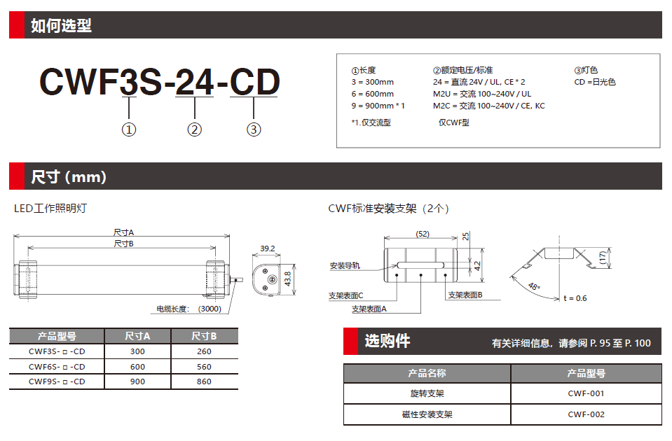 CWF系列 LED 照明灯