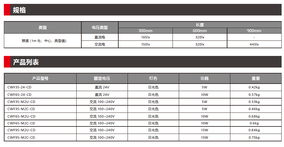 CWF系列 LED 照明灯