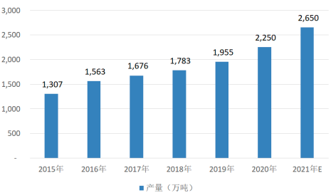 2023年改性塑料行业下游市场细分应用领域市场发展规模研究预测及未来市场竞争格局分析   