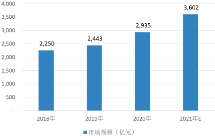 2023年改性塑料行业下游市场细分应用领域市场发展规模研究预测及未来市场竞争格局分析   