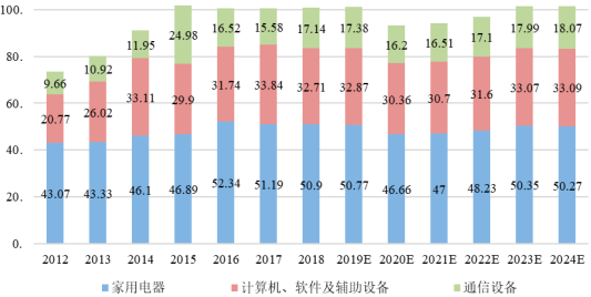 2023年改性塑料行业下游市场细分应用领域市场发展规模研究预测及未来市场竞争格局分析   