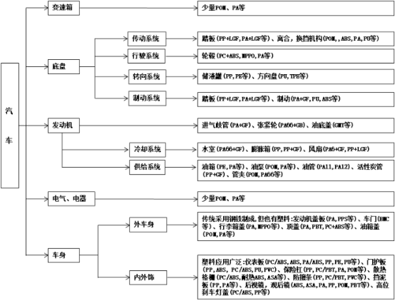 2023年改性塑料行业下游市场细分应用领域市场发展规模研究预测及未来市场竞争格局分析   