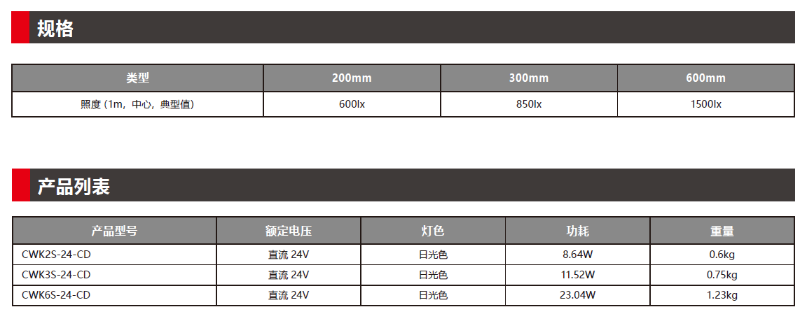 CWK LED照明灯