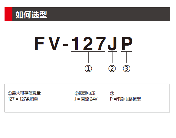 FV-127JP 系列可录制存储电路板