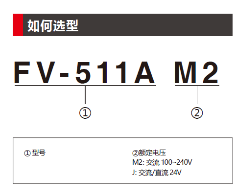 FV-511A多频道可录音播放盒