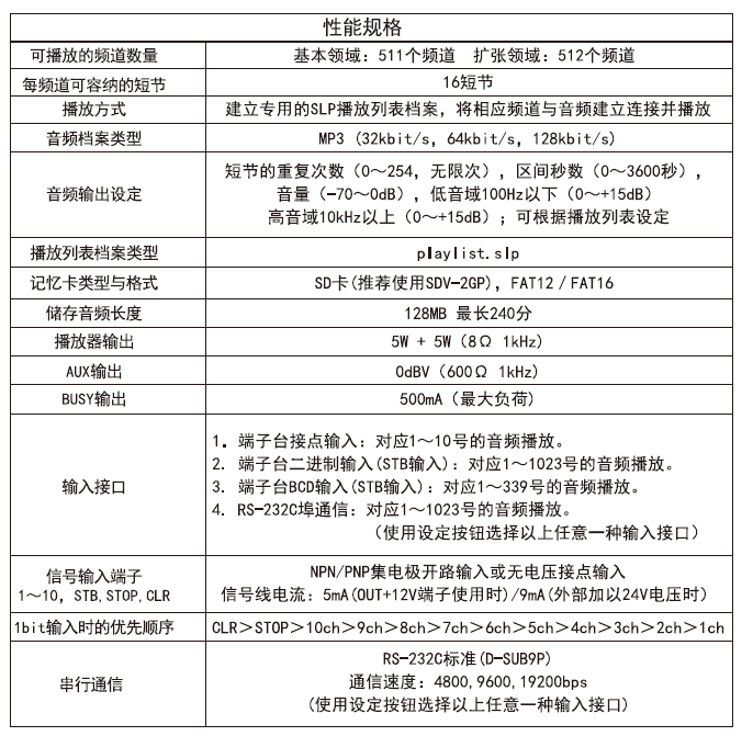 FV-511A多频道可录音播放盒