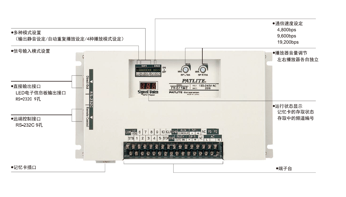 FV-511A多频道可录音播放盒