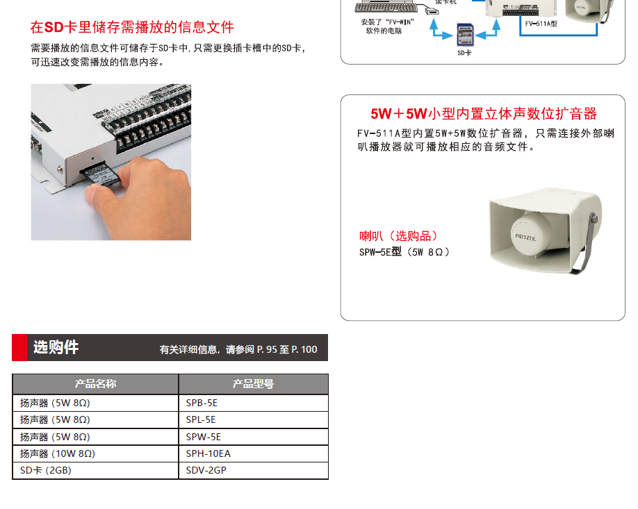 FV-511A多频道可录音播放盒