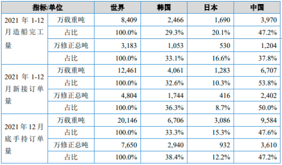 2023年船舶工业、船用柴油机行业市场运行现状分析及未来市场规模发展趋势评估预测