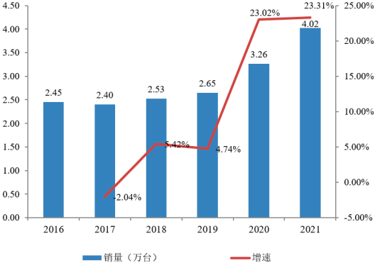 2023年船舶工业、船用柴油机行业市场运行现状分析及未来市场规模发展趋势评估预测