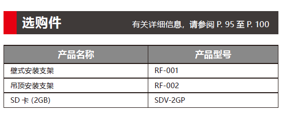 RFV 系列可录制式声光一体报警灯