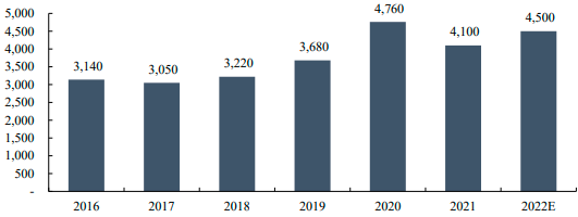 2023年智慧出行、智慧出行组件行业重点企业市场占有率分析及投资规模前景预测