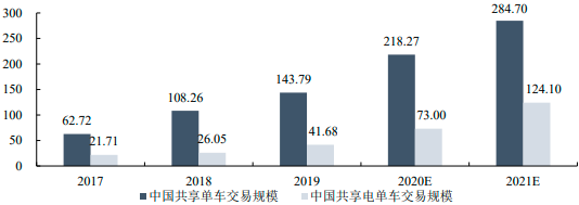 2023年智慧出行、智慧出行组件行业重点企业市场占有率分析及投资规模前景预测