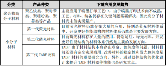 2023年有机发光材料、蒸发源设备行业市场供需规模结构分析及未来市场发展战略预测咨询