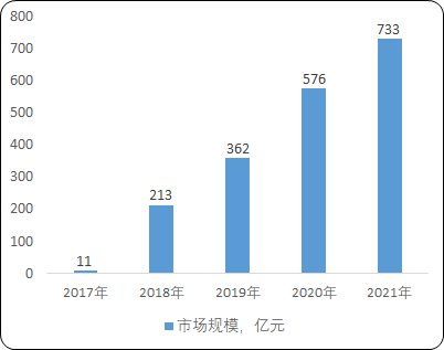 2023年有机发光材料、蒸发源设备行业市场供需规模结构分析及未来市场发展战略预测咨询