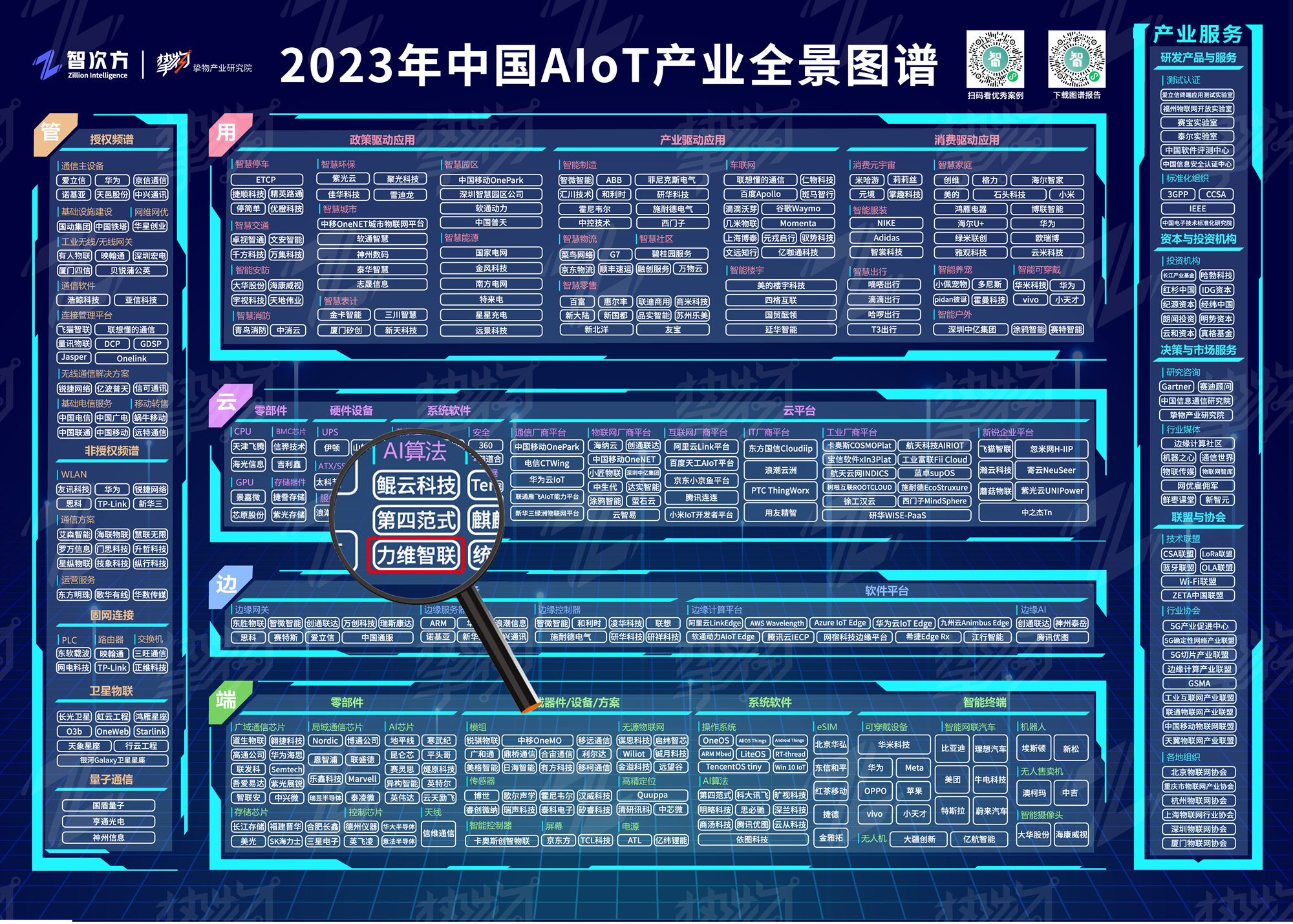 向阳花开！力维智联入选《中国AIoT产业全景图谱》云-系统软件-AI算法版块