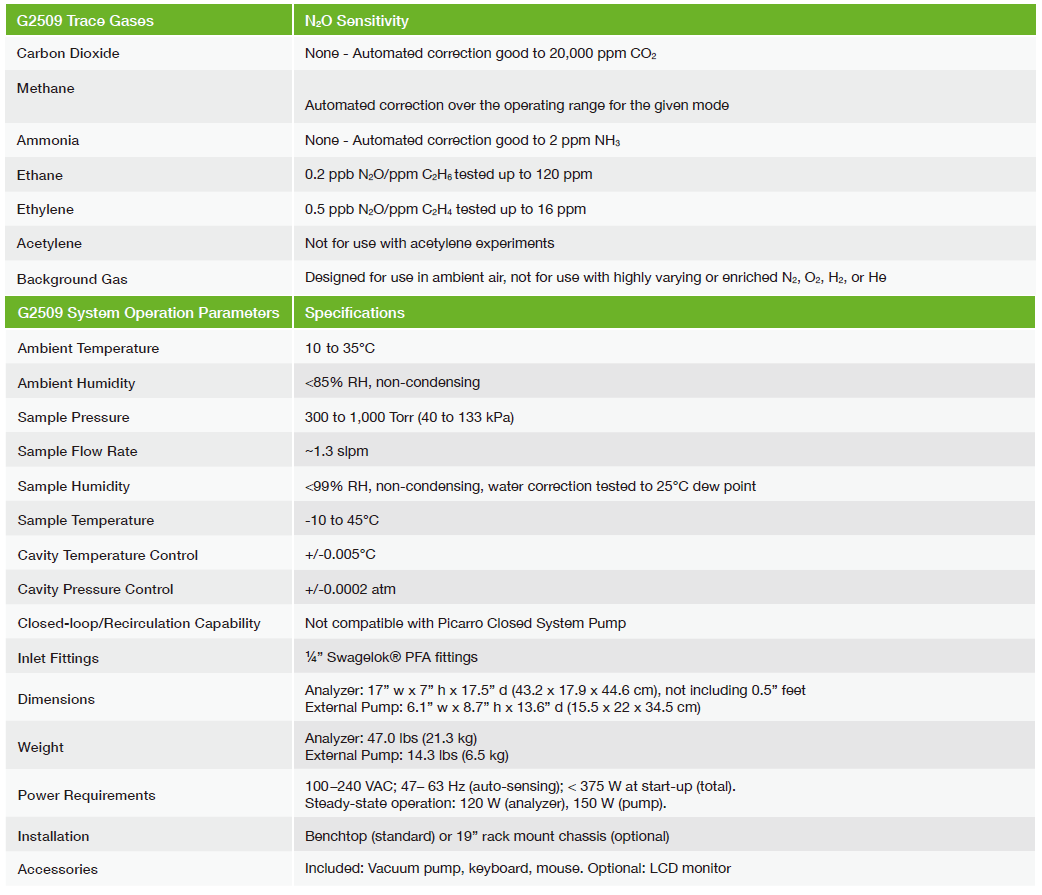 G2509 Gas Concentration Analyzer