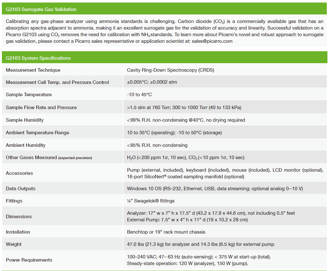G2103 Gas Concentration Analyzer