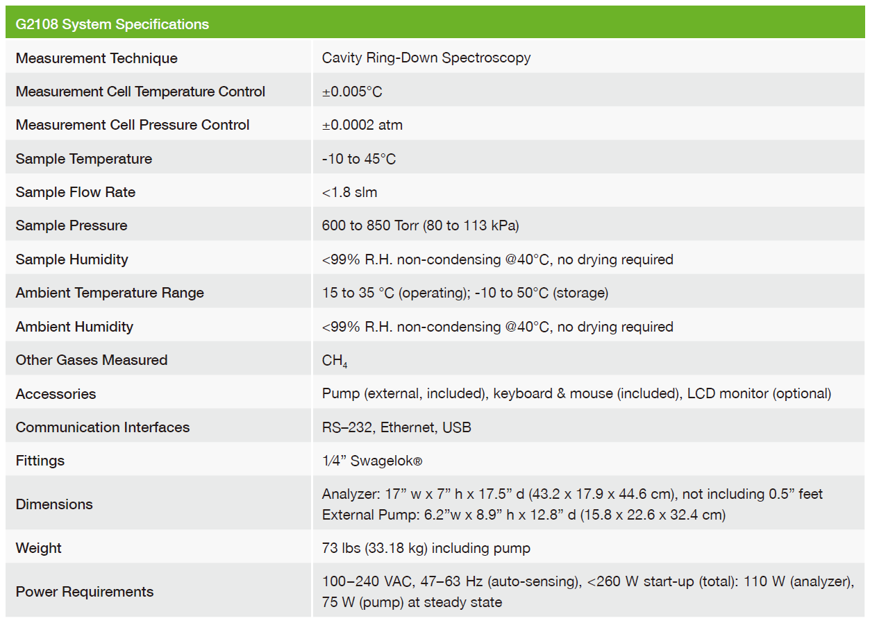 G2108 Gas Concentration Analyzer