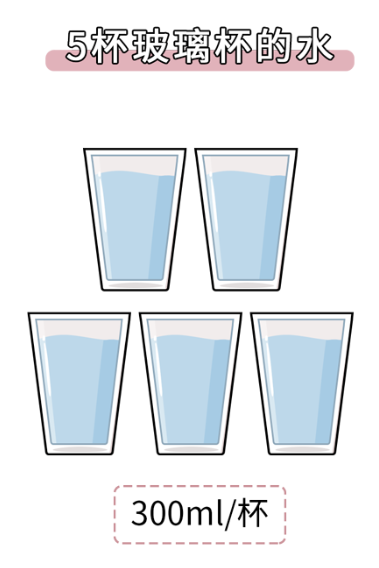 每天喝多少水最健康？