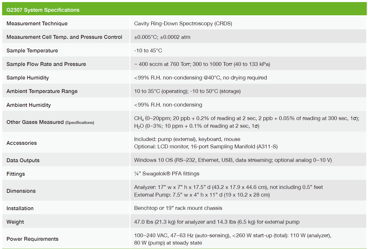 G2307 Gas Concentration Analyzer