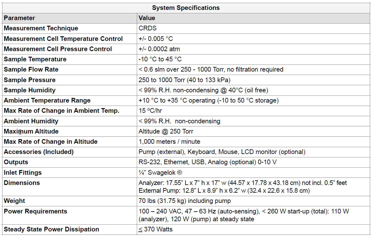 G2401-m In-flight Gas Concentration Analyzer