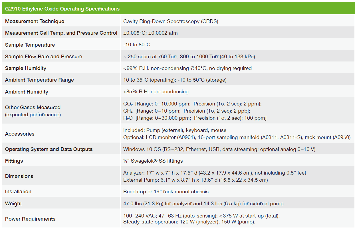 G2910 Gas Concentration Analyzer