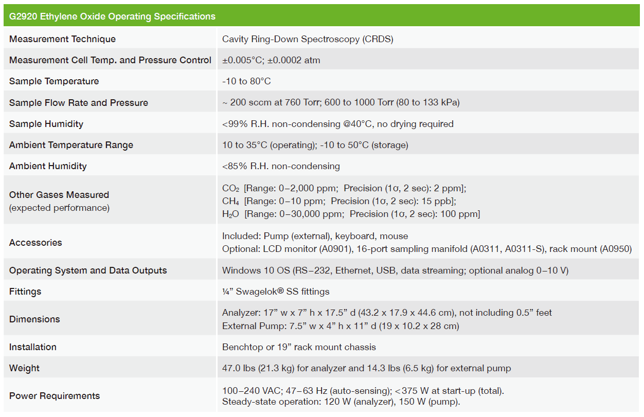 G2920 Gas Concentration Analyzer