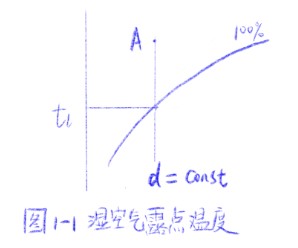 除湿热泵烘干系统解决方案 第四讲(之三）：运用湿空气的焓湿图分析热泵除湿干燥过程湿空气状态变化