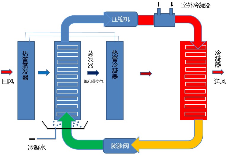 速潽捷网带式除湿热泵烘干系统解决方案 第五讲：利用湿空气焓湿图解析回热循环在除湿热泵烘干系统中的重要性