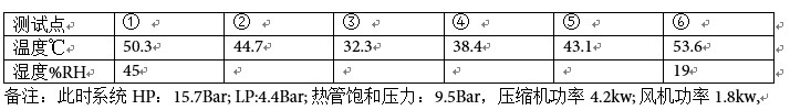 速潽捷网带式除湿热泵烘干系统解决方案 第五讲：利用湿空气焓湿图解析回热循环在除湿热泵烘干系统中的重要性